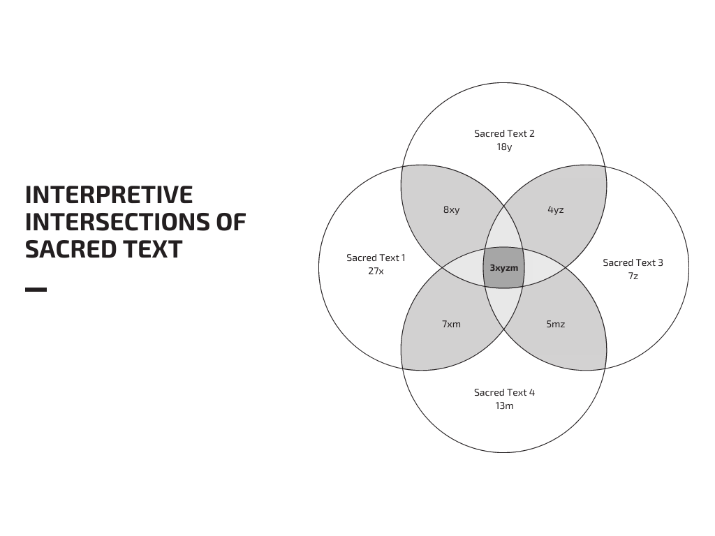 Interseption Text interpretive-intersections-of-sacred-text – The Usuli